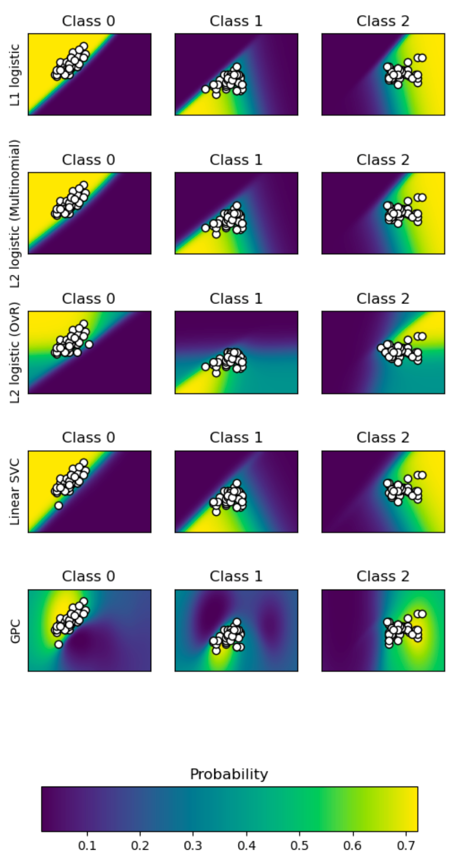 Classification Tasks - Improving the effectiveness of cross entropy loss by adding margin?