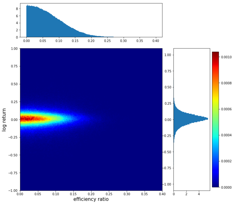 What is efficiency ratio?