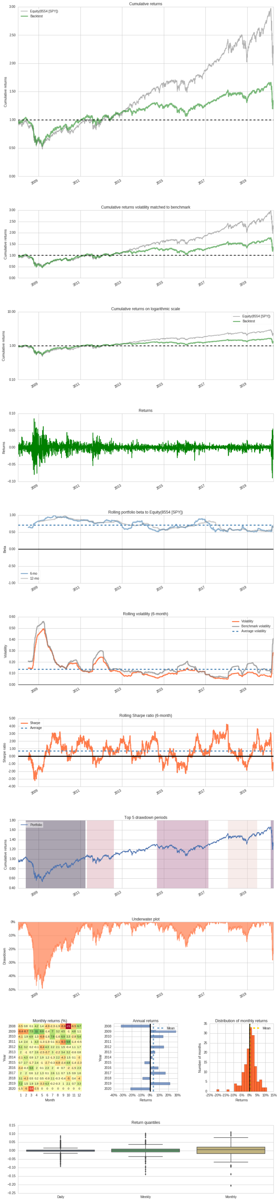 Global Asset Allocation - EI-Erian's Portfolio