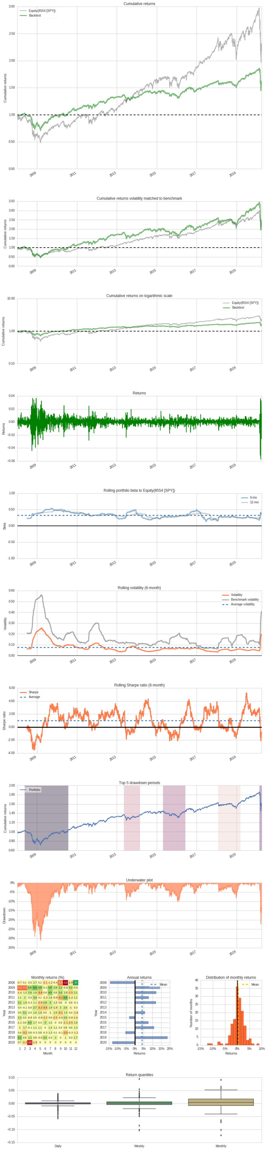 Global Asset Allocation - Arnott's Portfolio