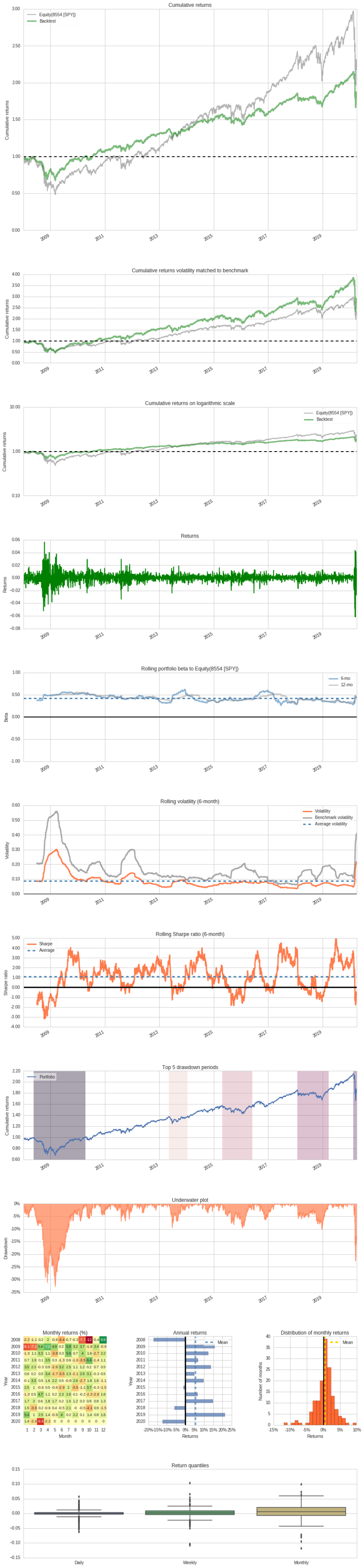 Global Asset Allocation - Global Portfolio