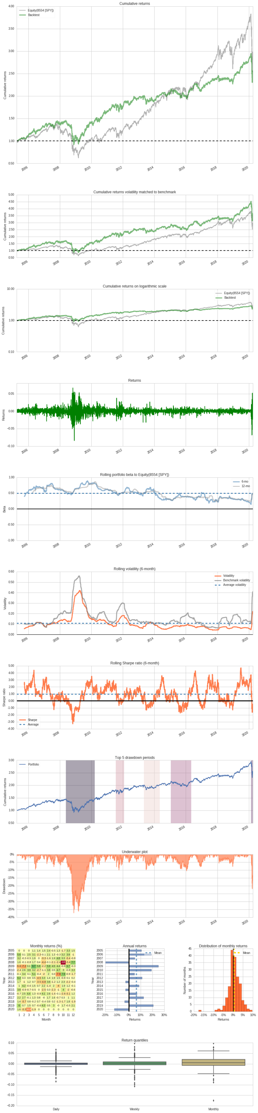 Global Asset Allocation - Marc Faber's Portfolio