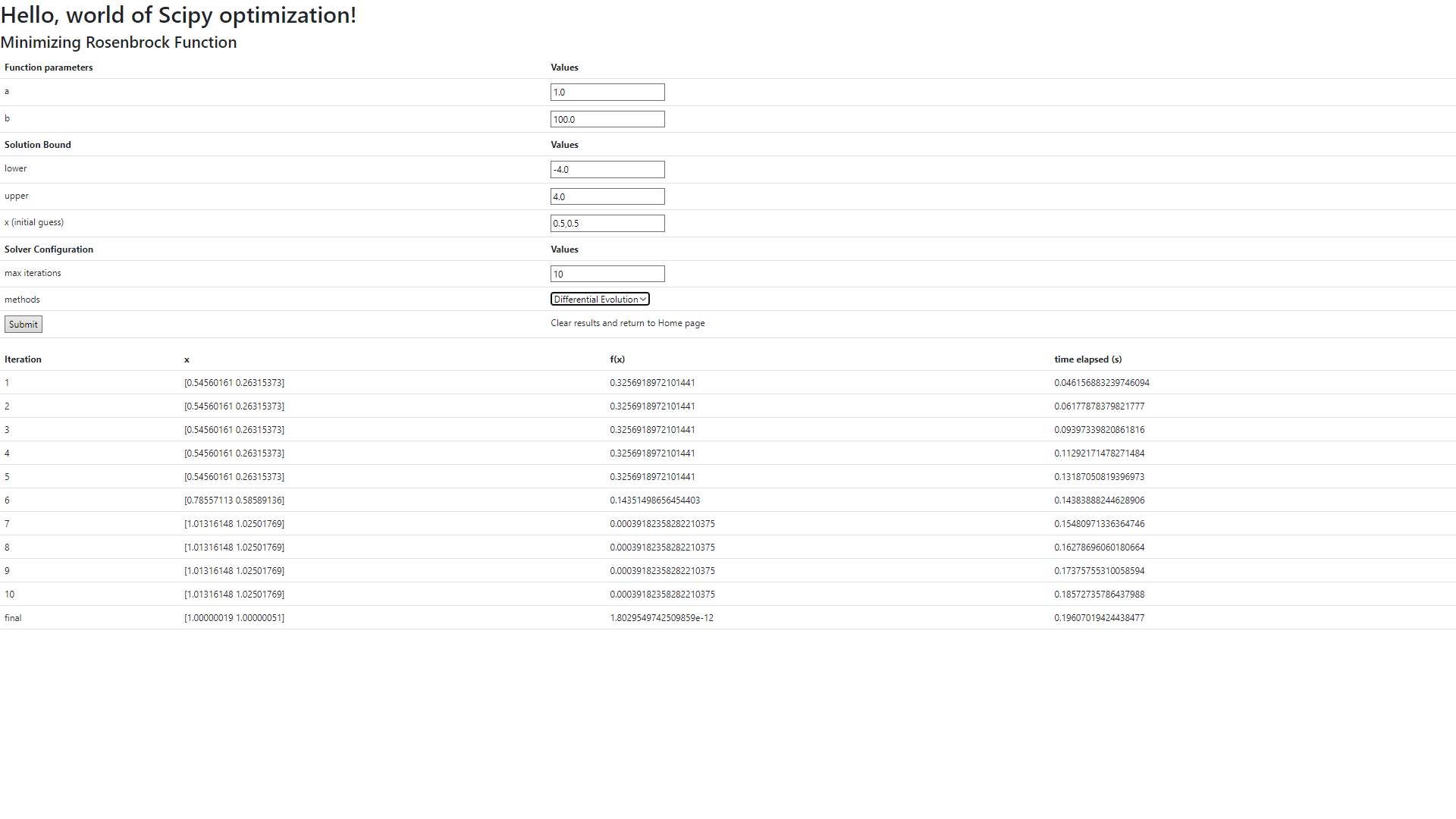 Streaming Scipy optimization steps