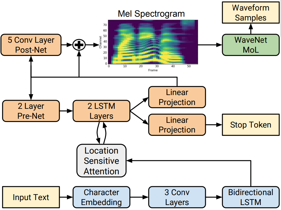 Create an audio clip for your favorite quotes using AI