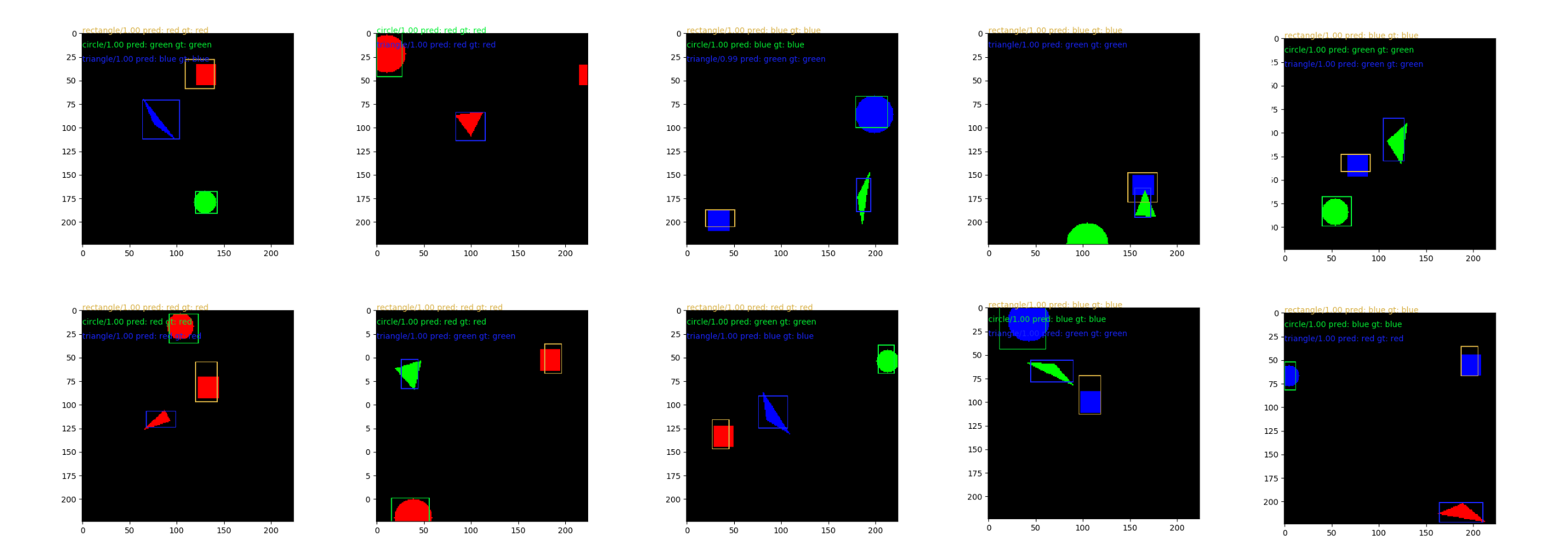 Learning object detection part 4 - network results and discussion