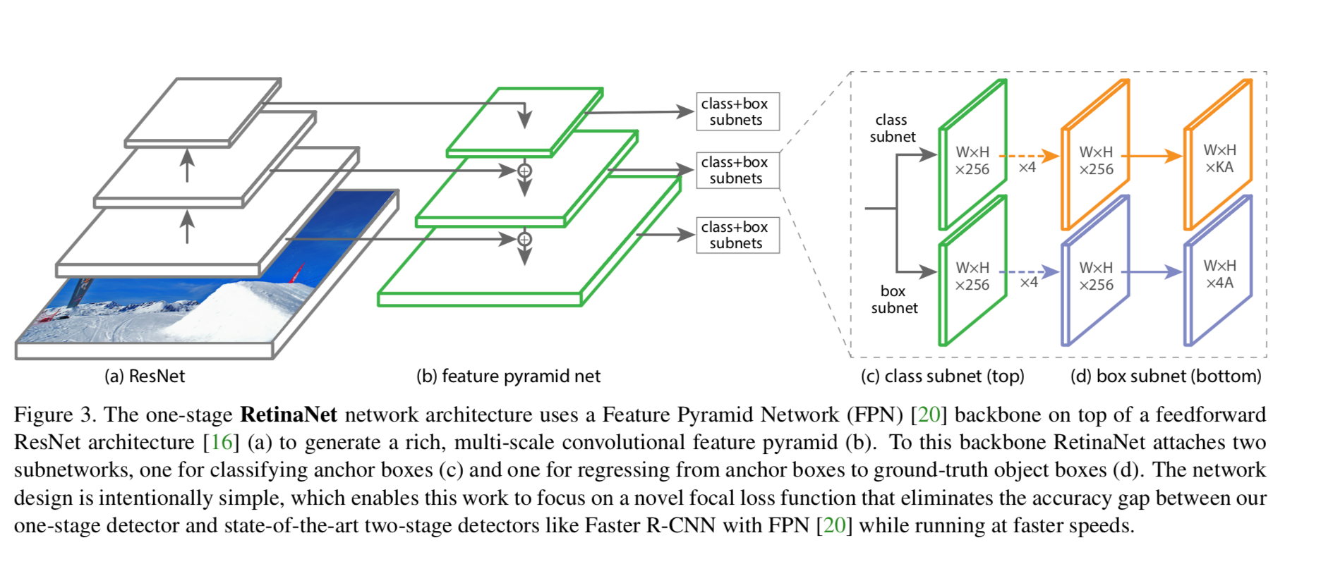 Learning object detection part 3 - network training and evaluation